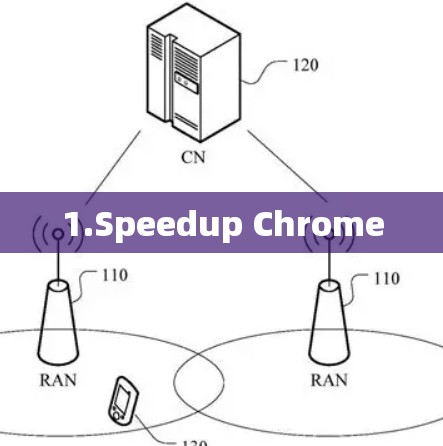 1.Speedup Chrome