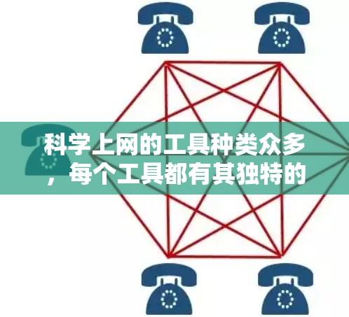 科学上网的工具种类众多,每个工具都有其独特的功能和使用方法。以下是一些常见的科学上网工具及其使用方法 科学上网的工具种类众多,每个工具都有其独特的功能和使用方法。以下是一些常见的科学上网工具及其使用方法