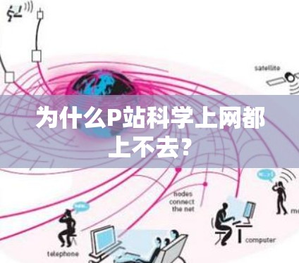 为什么P站科学上网都上不去? 为什么P站科学上网都上不去?